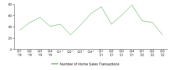 Sales Activity